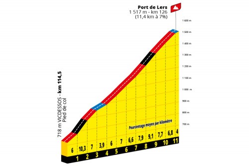 etappe-16-19-juli-2022-carcassonne-foix-Port De Lers.jpg